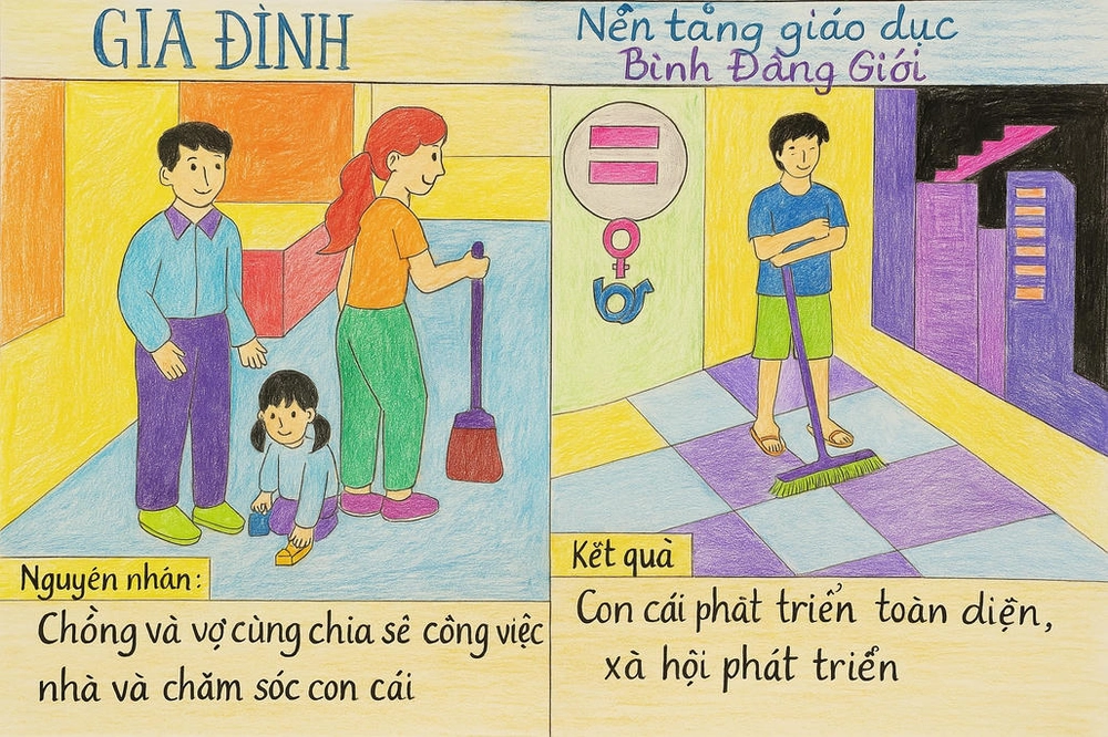 vẽ tranh chủ đề bình đẳng giới dành cho lớp học mỹ thuật 